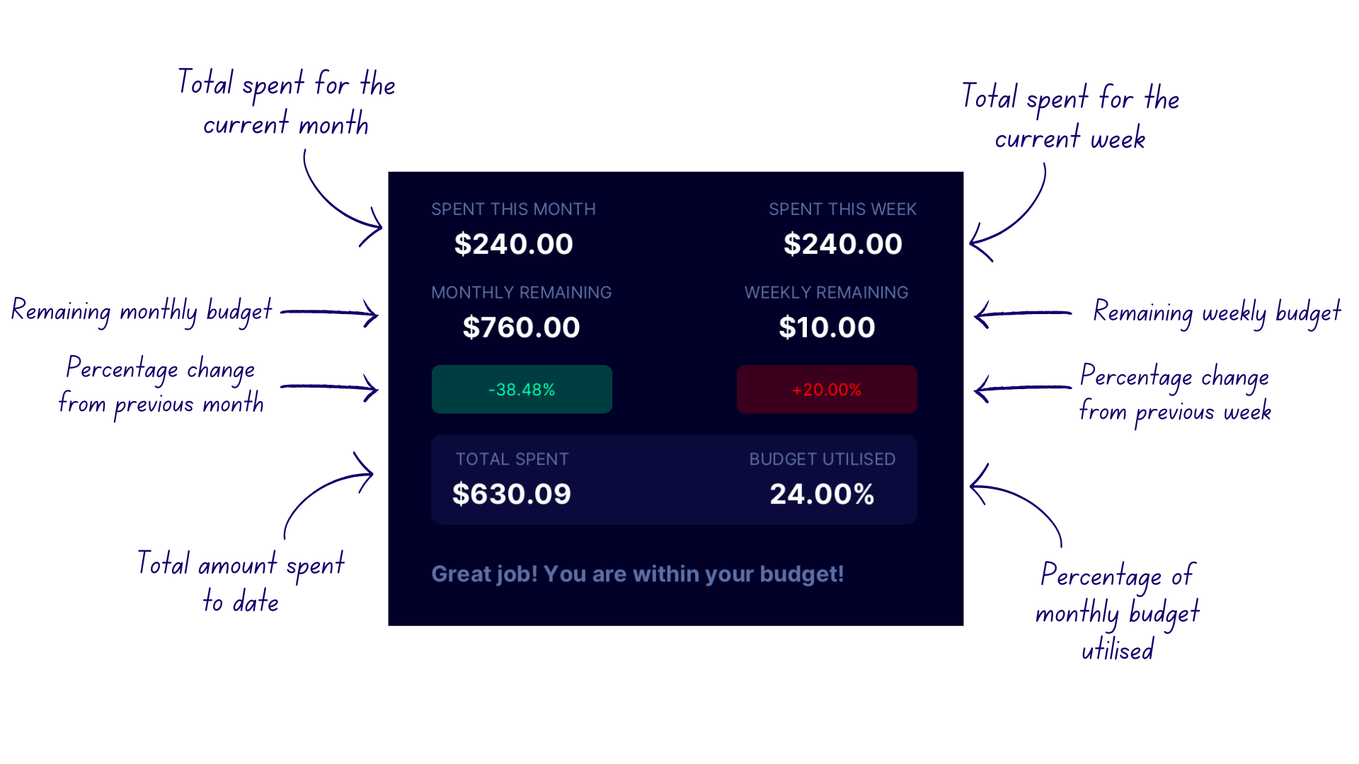 FastTrack expense_statistic